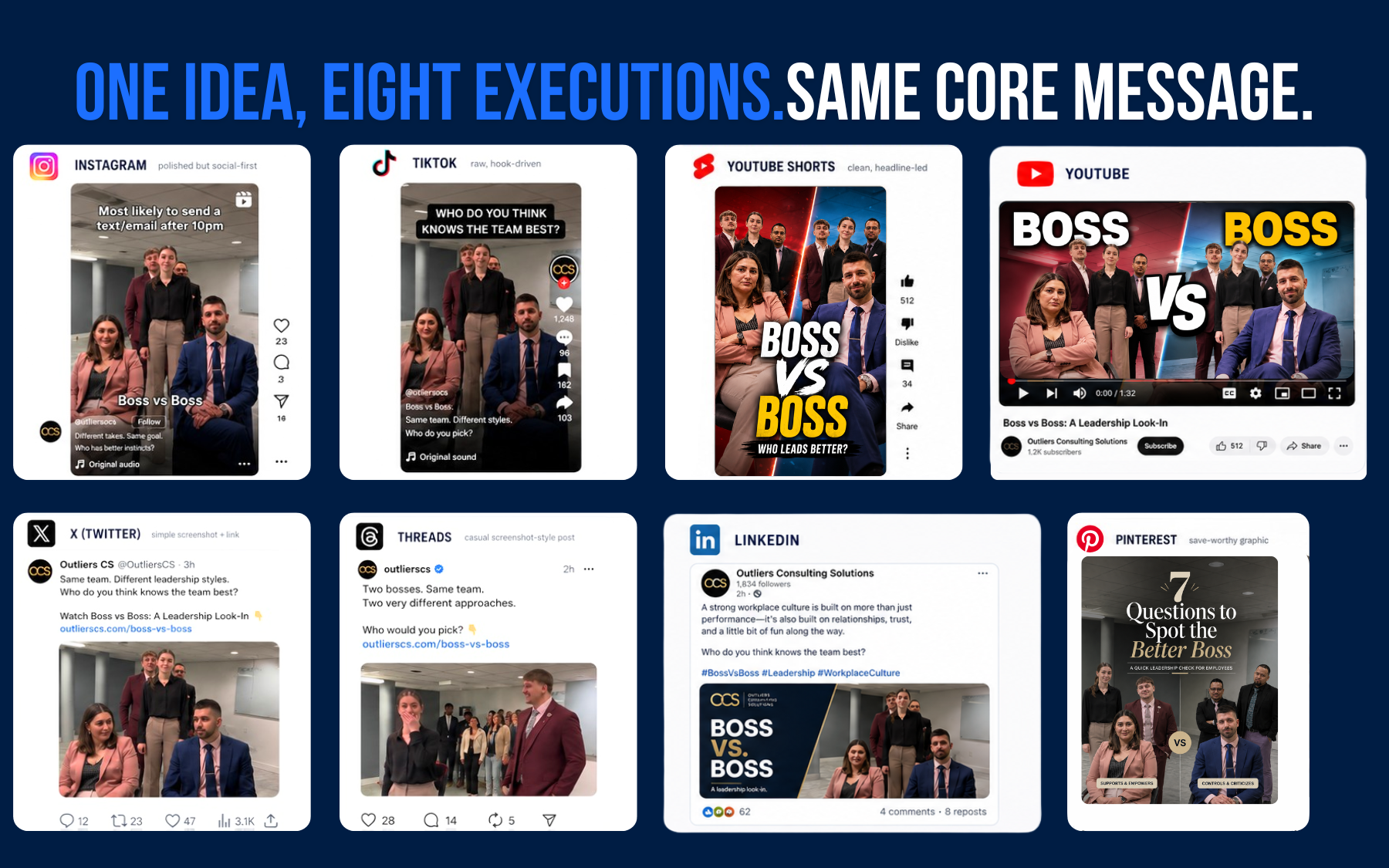 One idea, eight executions: the Boss vs Boss concept adapted for Instagram, TikTok, YouTube Shorts, YouTube, X, Threads, Pinterest and LinkedIn